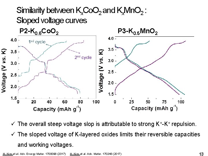 Similarity between Kx. Co. O 2 and Kx. Mn. O 2 : Sloped voltage
