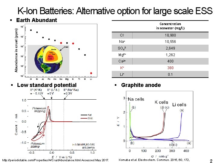 K-Ion Batteries: Alternative option for large scale ESS § Earth Abundant § Low standard