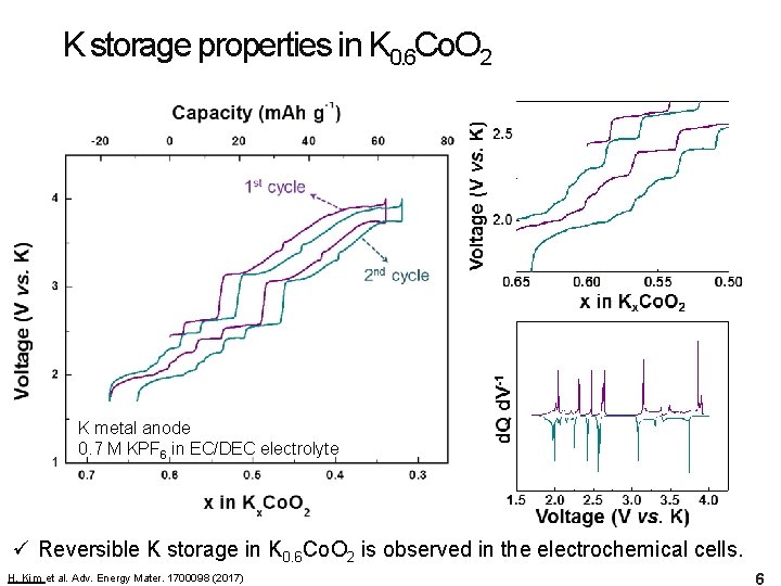 K storage properties in K 0. 6 Co. O 2 K metal anode 0.