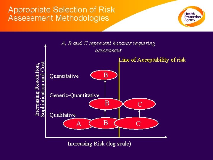 A regulatory perspective Raquel Duarte Davidson WHO Collaborating
