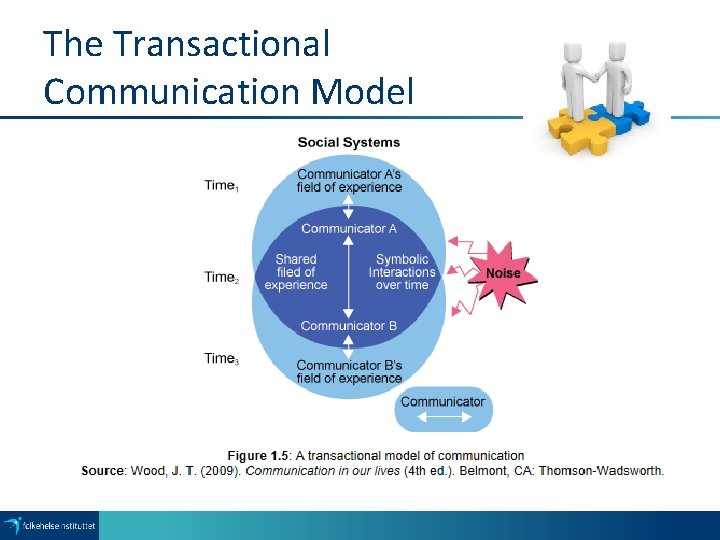The Transactional Communication Model 
