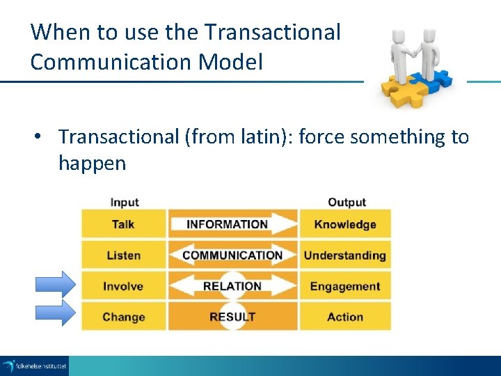 When to use the Transactional Communication Model • Transactional (from latin): force something to