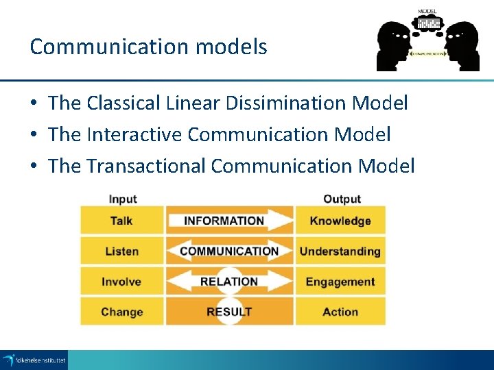 Communication models • The Classical Linear Dissimination Model • The Interactive Communication Model •