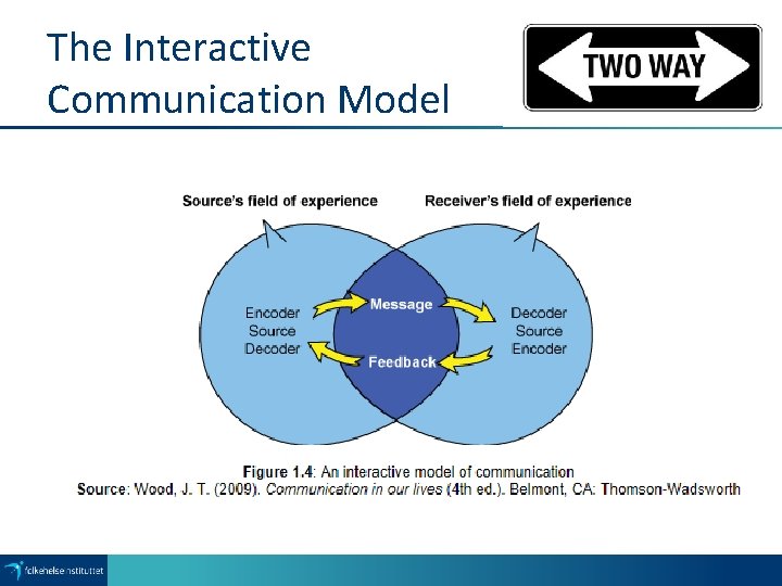 The Interactive Communication Model 