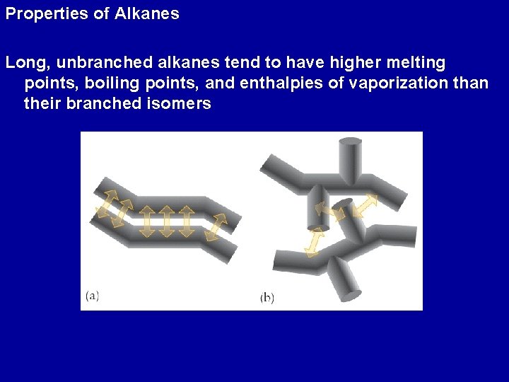 Properties of Alkanes Long, unbranched alkanes tend to have higher melting points, boiling points,