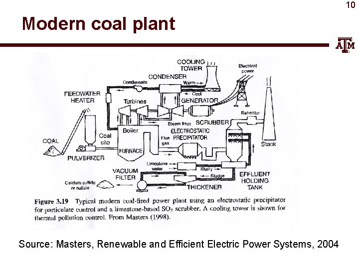 10 Modern coal plant Source: Masters, Renewable and Efficient Electric Power Systems, 2004 