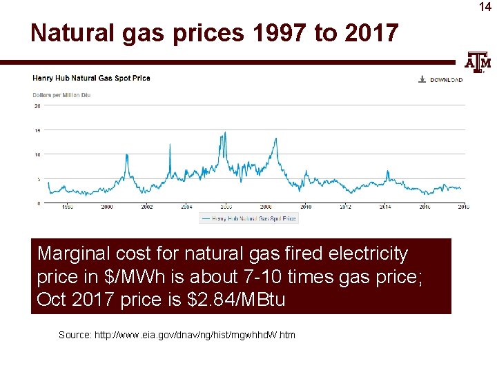 14 Natural gas prices 1997 to 2017 Marginal cost for natural gas fired electricity