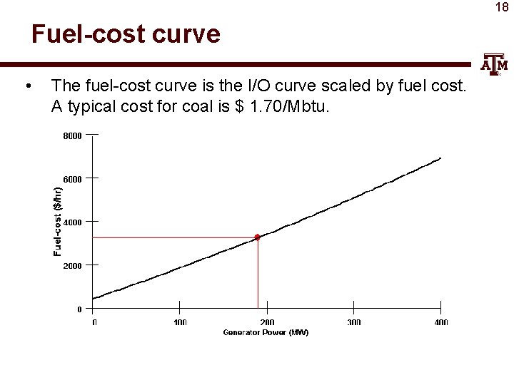 18 Fuel-cost curve • The fuel-cost curve is the I/O curve scaled by fuel