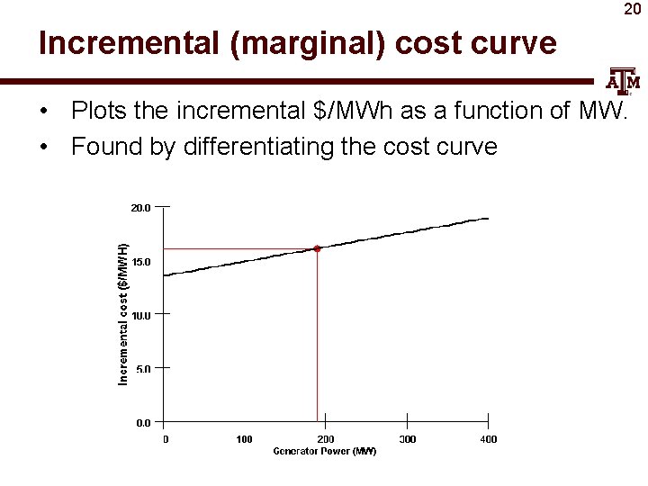 20 Incremental (marginal) cost curve • Plots the incremental $/MWh as a function of