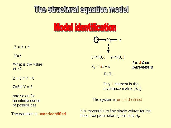 L X 1 Z=X+Y X=3 What is the value of z? L=N(0, ) X