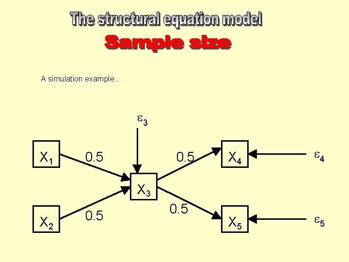 A simulation example. . . 3 X 1 0. 5 X 4 4 X