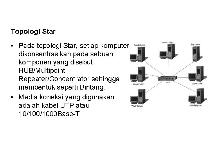 Topologi Star • Pada topologi Star, setiap komputer dikonsentrasikan pada sebuah komponen yang disebut