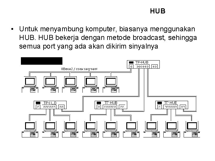 HUB • Untuk menyambung komputer, biasanya menggunakan HUB bekerja dengan metode broadcast, sehingga semua