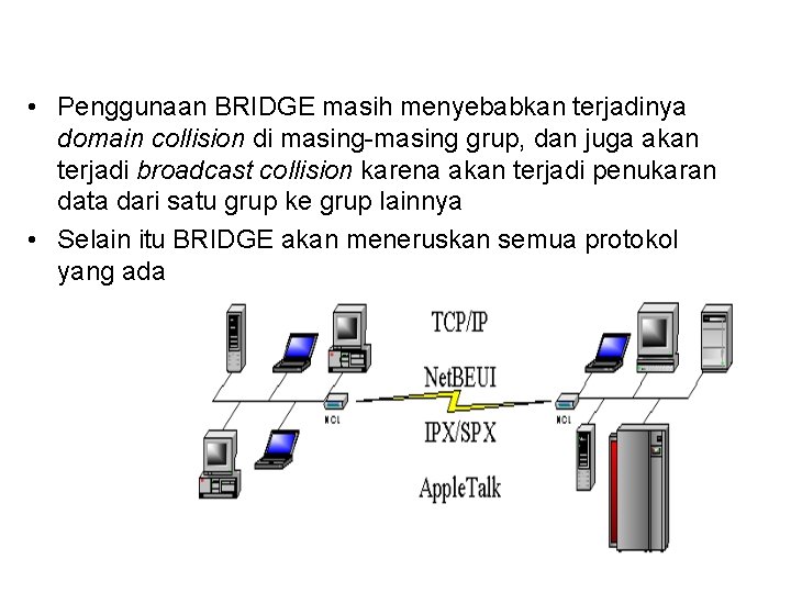  • Penggunaan BRIDGE masih menyebabkan terjadinya domain collision di masing-masing grup, dan juga