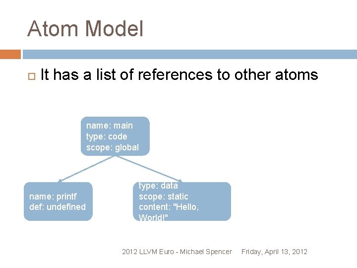 Atom Model It has a list of references to other atoms name: main type: