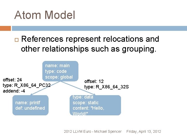 Atom Model References represent relocations and other relationships such as grouping. name: main type: