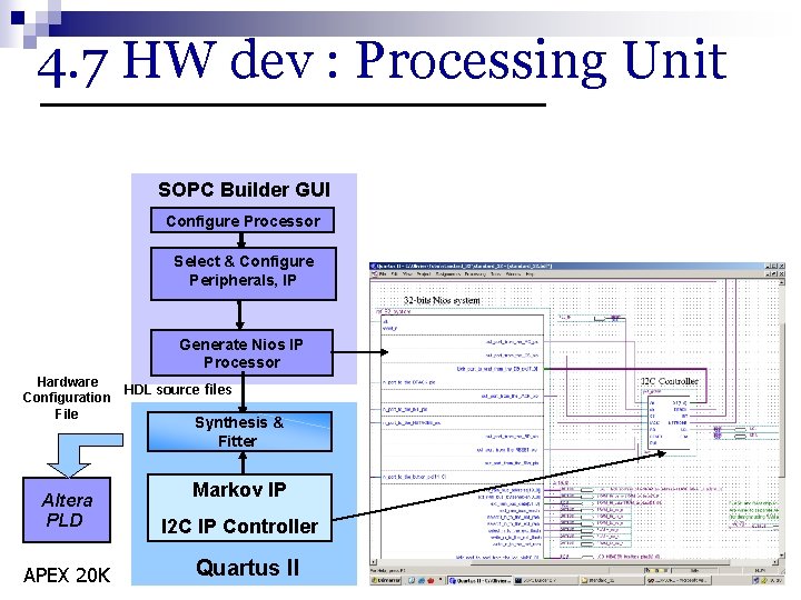 4. 7 HW dev : Processing Unit SOPC Builder GUI Configure Processor Select &