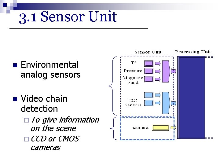 3. 1 Sensor Unit n Environmental analog sensors n Video chain detection ¨ To