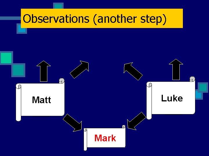 Observations (another step) L Luke 243 Matt M 243 Mark 