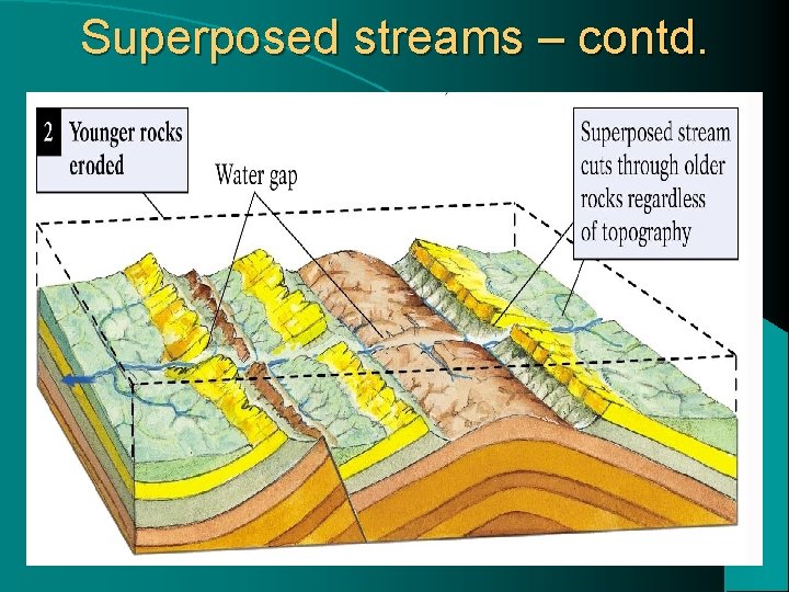 Superposed streams – contd. 