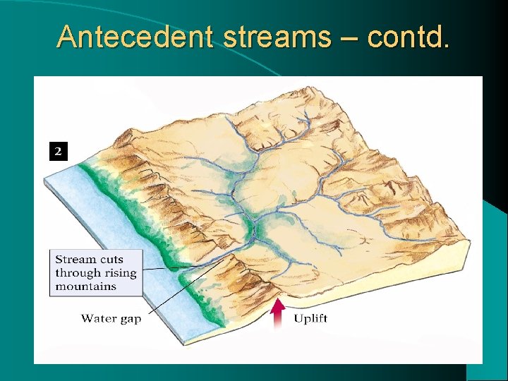 Antecedent streams – contd. 