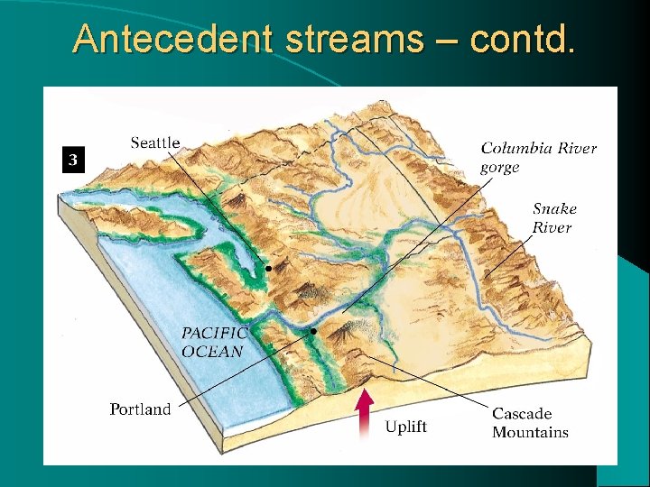 Antecedent streams – contd. 