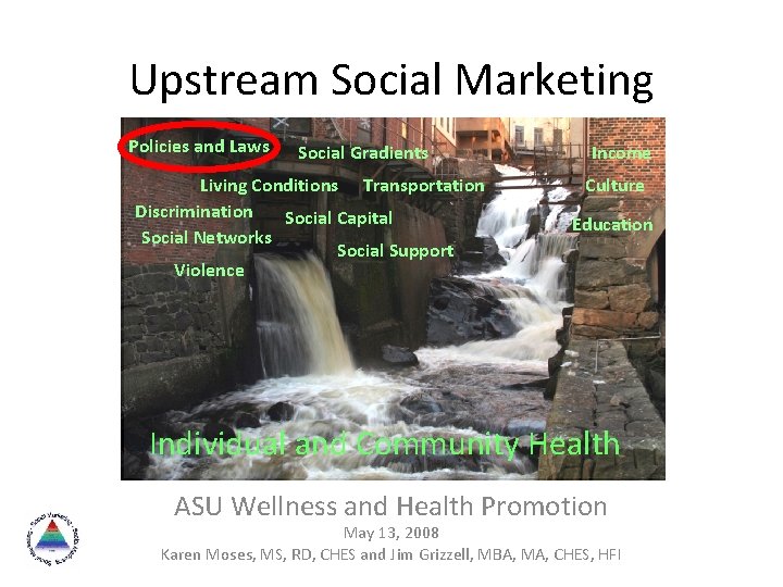 Upstream Social Marketing Policies and Laws Social Gradients Living Conditions Transportation Discrimination Social Capital