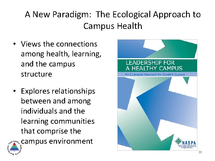 A New Paradigm: The Ecological Approach to Campus Health • Views the connections among