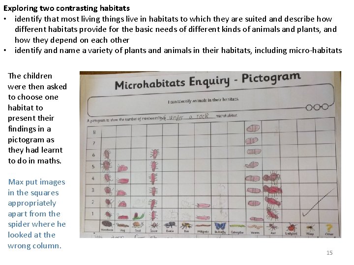 Exploring two contrasting habitats • identify that most living things live in habitats to