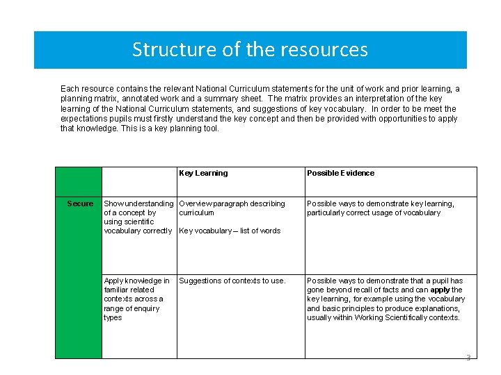 Structure of the resources Each resource contains the relevant National Curriculum statements for the