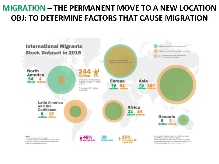 MIGRATION – THE PERMANENT MOVE TO A NEW LOCATION OBJ: TO DETERMINE FACTORS THAT