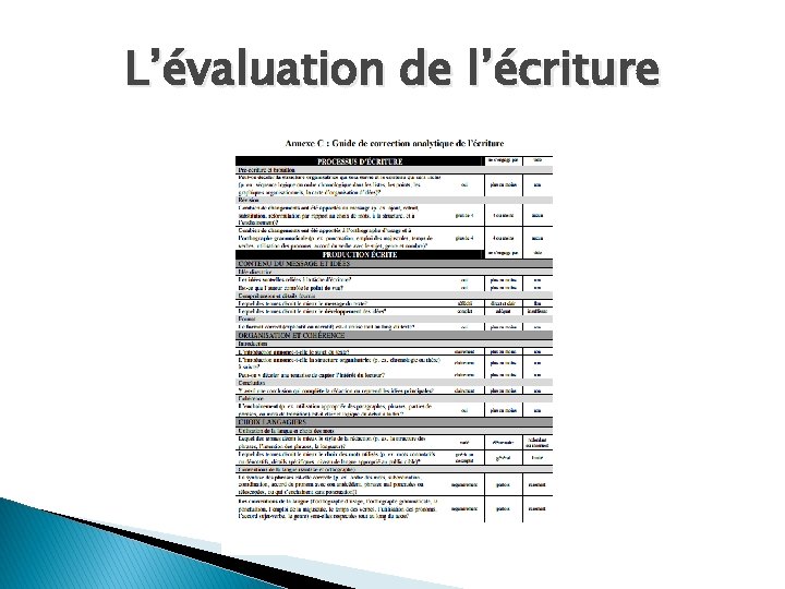 L’évaluation de l’écriture 