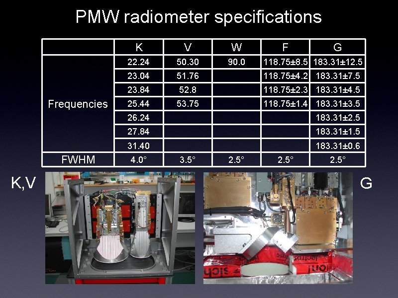 PMW radiometer specifications Frequencies FWHM K, V K V W F G 22. 24