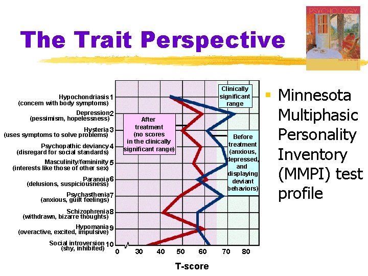 The Trait Perspective Clinically significant range Hypochondriasis 1 (concern with body symptoms) Depression 2