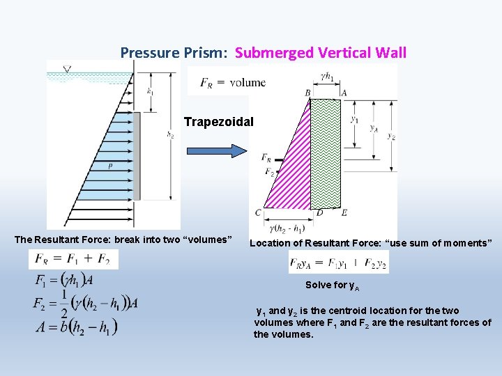 Pressure Prism: Submerged Vertical Wall Trapezoidal The Resultant Force: break into two “volumes” Location