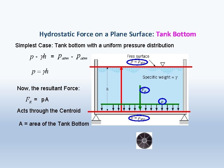 Hydrostatic Force on a Plane Surface: Tank Bottom Simplest Case: Tank bottom with a