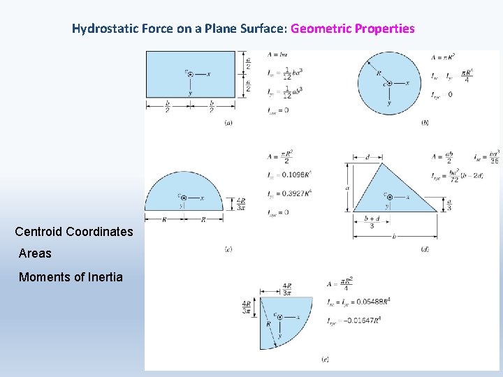 Hydrostatic Force on a Plane Surface: Geometric Properties Centroid Coordinates Areas Moments of Inertia