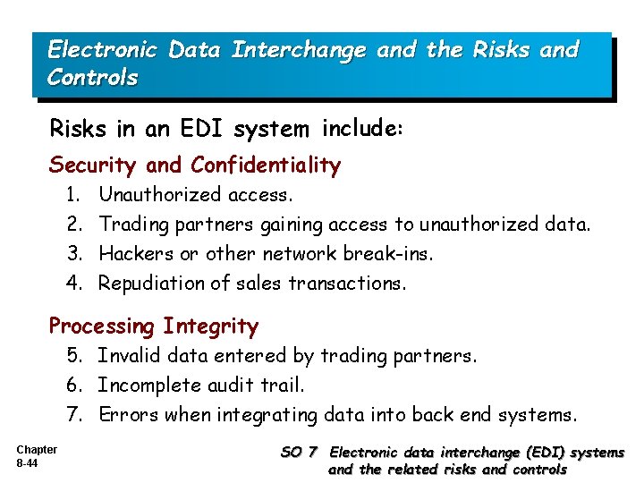 Electronic Data Interchange and the Risks and Controls Risks in an EDI system include: