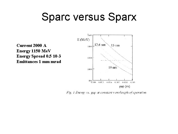 Sparc versus Sparx Current 2000 A Energy 1150 Me. V Energy Spread 0. 5