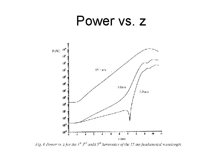 Power vs. z 