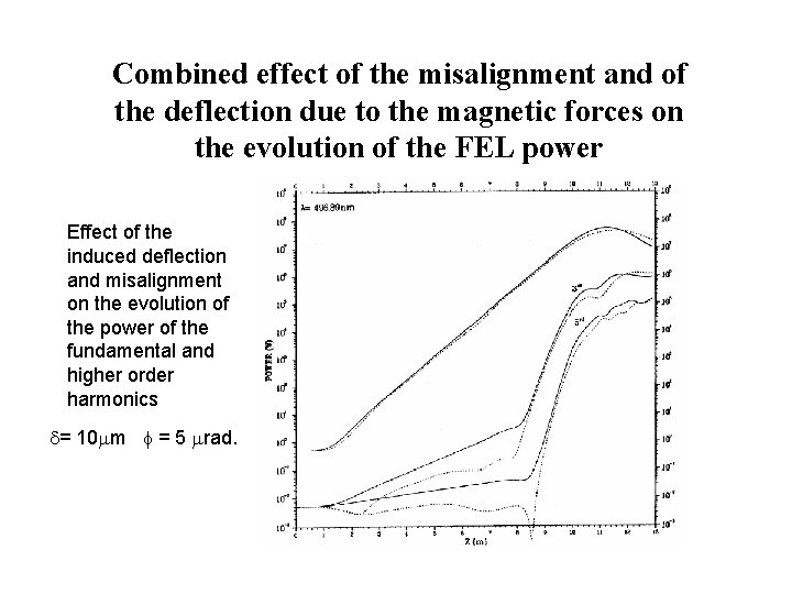 Combined effect of the misalignment and of the deflection due to the magnetic forces