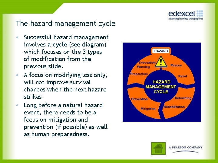 The hazard management cycle • Successful hazard management involves a cycle (see diagram) which