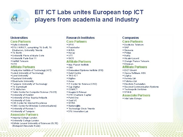 EIT ICT Labs unites European top ICT players from academia and industry Universities Core