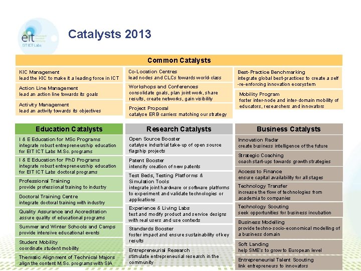 Catalysts 2013 Common Catalysts KIC Management lead the KIC to make it a leading