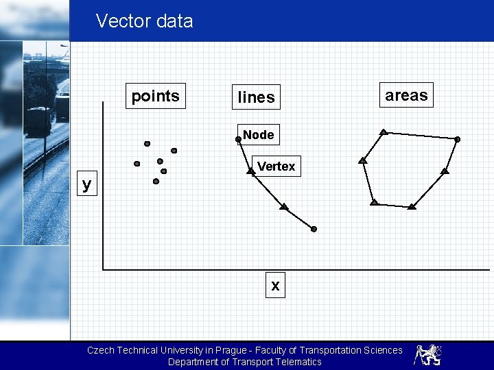 Vector data points lines areas Node Vertex y x Czech Technical University in Prague