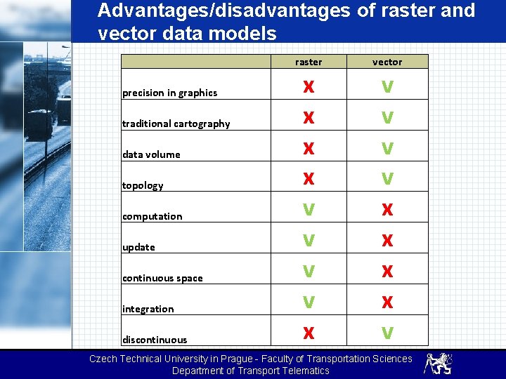 Advantages/disadvantages of raster and vector data models precision in graphics traditional cartography data volume