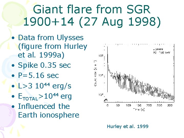 Giant flare from SGR 1900+14 (27 Aug 1998) • Data from Ulysses (figure from