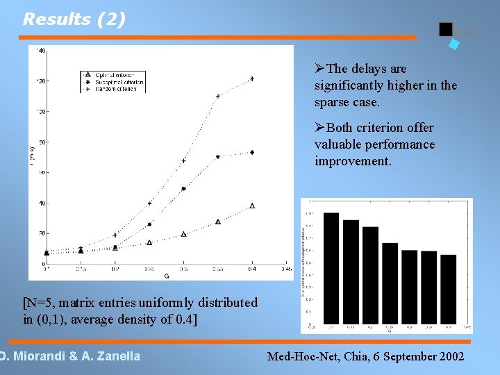 Results (2) The delays are significantly higher in the sparse case. Both criterion offer