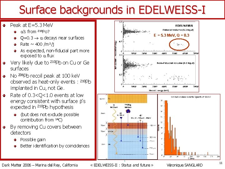 Surface backgrounds in EDELWEISS-I Peak at E=5. 3 Me. V a’s from 210 Po?