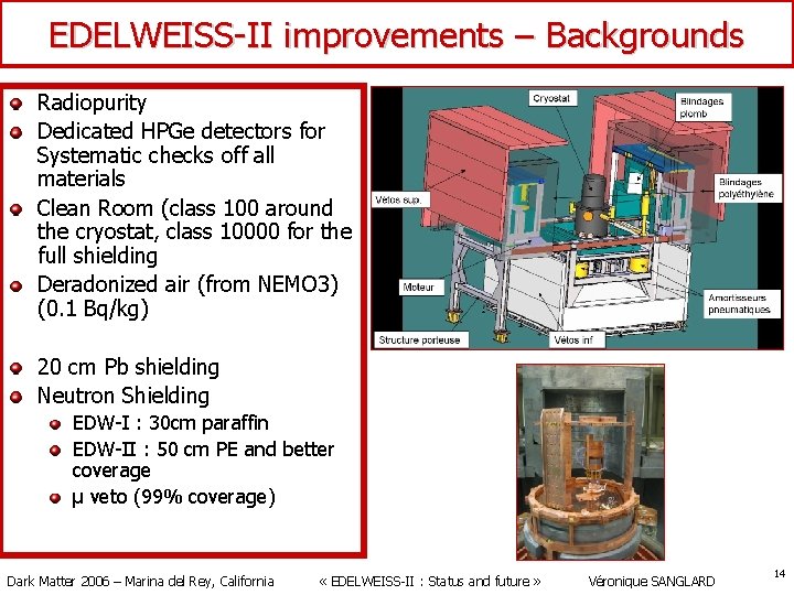 EDELWEISS-II improvements – Backgrounds Radiopurity Dedicated HPGe detectors for Systematic checks off all materials